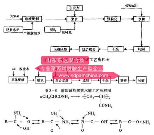 聚丙烯酰胺的生產方法